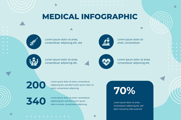 Medical Presentations